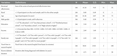 Time and risk preferences and the perceived effectiveness of incentives to comply with diabetic retinopathy screening among older adults with type 2 diabetes